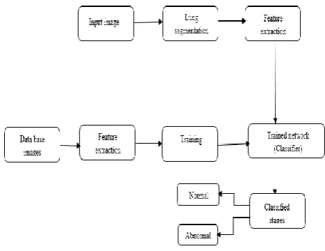 Fig -1: Architecture of system 