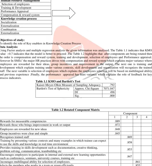 Table 1.1 KMO and Bartlett's Test Kaiser-Meyer-Olkin Measure of Sampling Adequacy. 