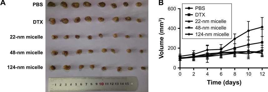 Figure 4 (Continued)
