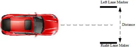 Fig. 4. Distance Calculation using Bhattacharya Distance Separation  Method. 