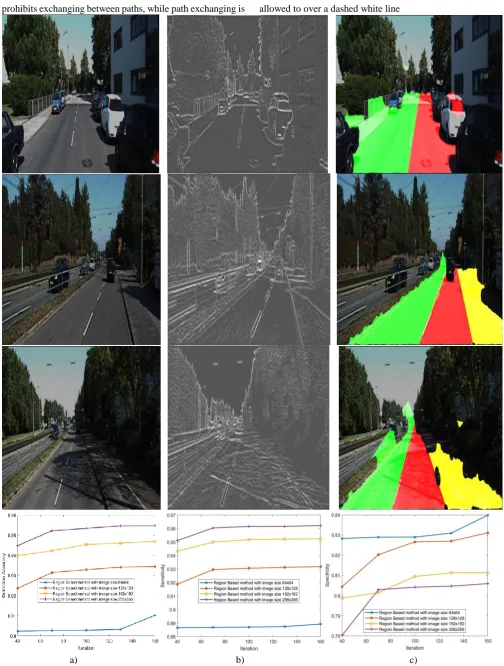 Fig. 5. Experimental results of the proposed lane detection algorithm, (a) Original image, (b) Sparking image, and (c) Overlay image detected by proposed region based iterative seed segmentation