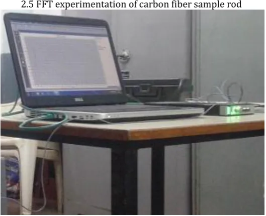 Fig.2.6 Accelerometer, impact hammer with carbon fiber sample rod while experimentation  