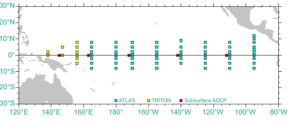 Figure 1.3 : The array of positions of sea  sur-face temperature and wind speed measuring buoys in the equatorial Pacific Ocean