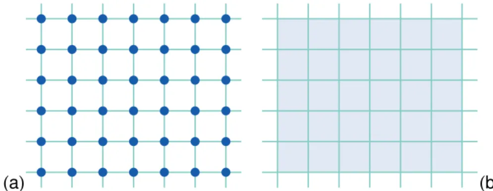Figure 2.6 : A grid (a) is a collection of  regu-larly spaced (field) values, while a raster (b) is  com-posed of cells
