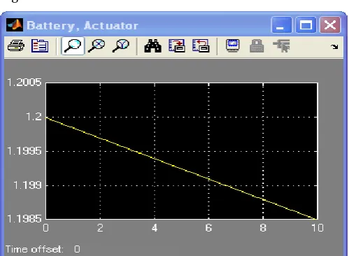 Fig. 10 