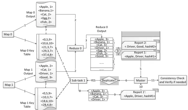 Figure 5 Workflow of IAMR in the Reduce Phase 