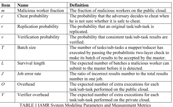 TABLE 1 IAMR System Modeling Parameters and Measurement Metrics 