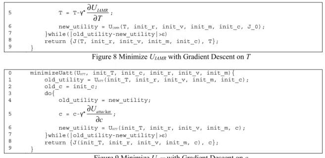 Figure 8 Minimize U IAMR  with Gradient Descent on T 