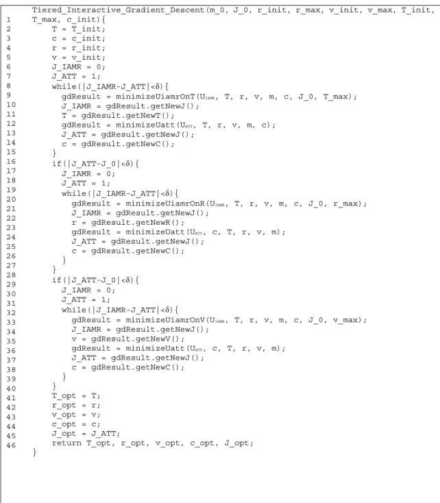 Figure 10 Tiered Interactive Gradient Descent Algorithm 