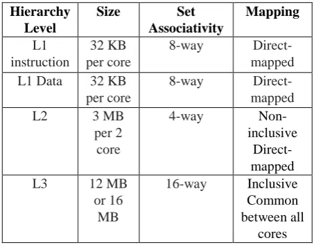 Table. 1 Different levels in cache along with their size, associativity and mapping 