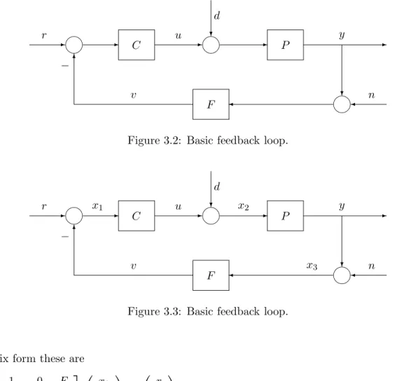 Figure 3.2: Basic feedback loop.