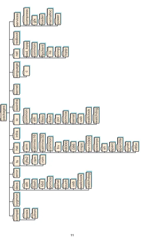 Figure 1.3High-level component repository directory structure snapshot.