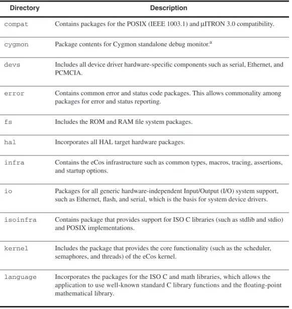 Table 1.1 Component Repository Directory Structure Descriptions 