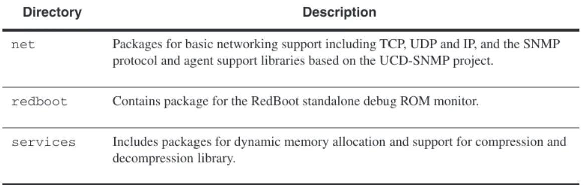 Table 1.1 Component Repository Directory Structure Descriptions (Continued)