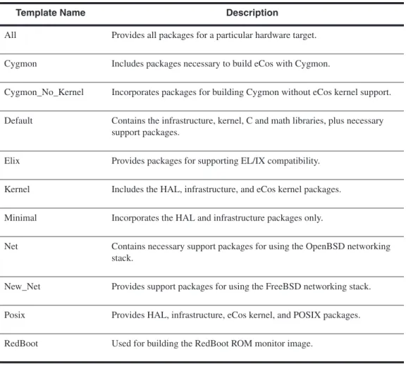 Table 1.2 eCos Templates 