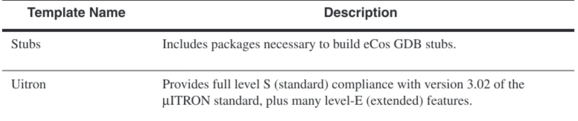 Table 1.2 eCos Templates (Continued)