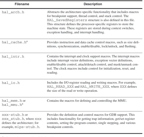 Table 2.1 HAL Architecture Macro Descriptions