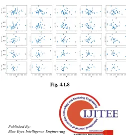 Fig. 4.1.3 plant vsqty(net) 