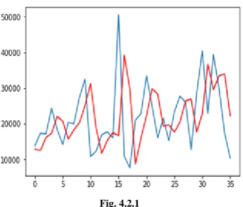 Fig. 4.2.1 