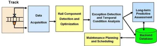 Fig. 1 Representation of (a) centered rail parts: tie plate (in cyan), tie (in yellow), and stay (in green)