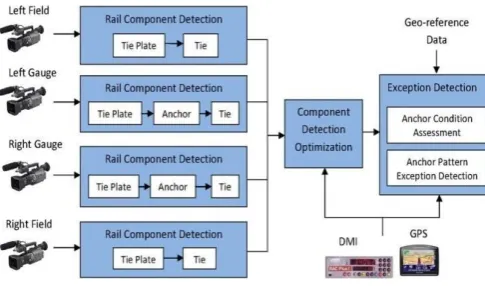 Fig. 3 Block diagram of the overall data process.