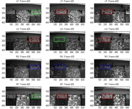 Fig. 11 Selected frames showing all four camera views, with the original detection 