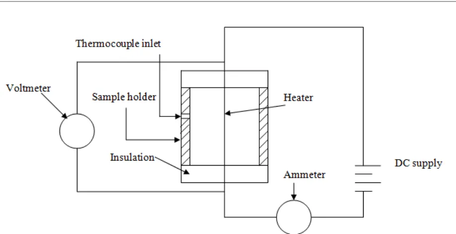 Figure 1: Schematic diagram of the thermal conductivity measuring apparatus. 