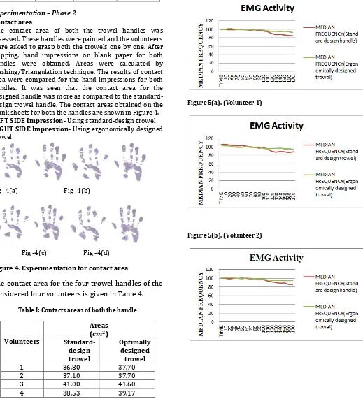 Figure 4. Experimentation for contact area 