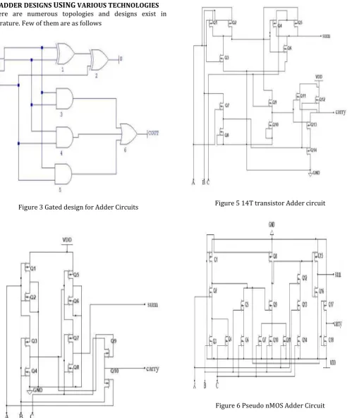 Figure 6 Pseudo nMOS Adder Circuit 