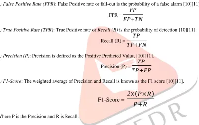 Table 5 Confusion Matrix  