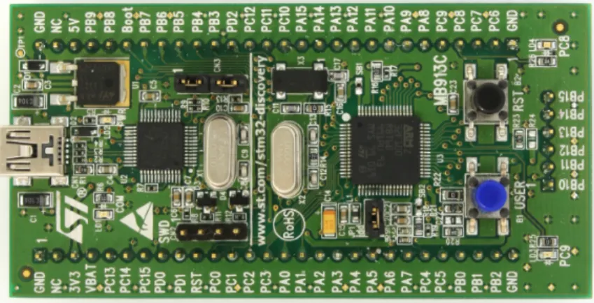 Figure 1.2: STM32 VL Discovery Board