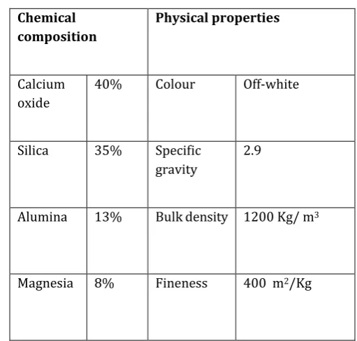 Table 3 Physical property of coarse aggregate  