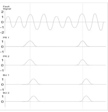 Fig 3:-feature extraction with DWT  