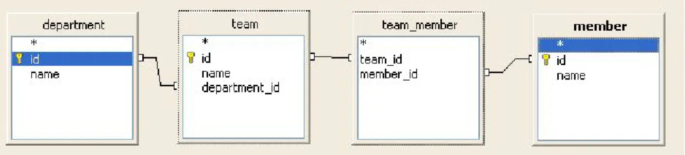 Figure 7.1. Table structure