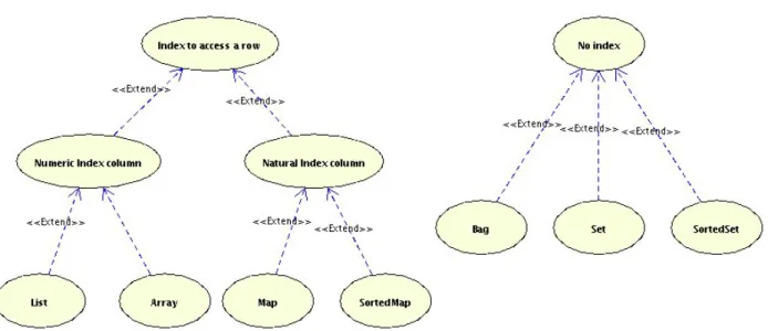 Figure 7.2. Supported Collections and Maps