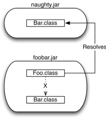 Figure 1.3.: A broken internal JAR dependency.