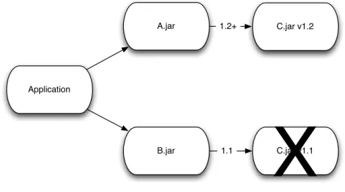 Figure 1.4 illustrates the problem.