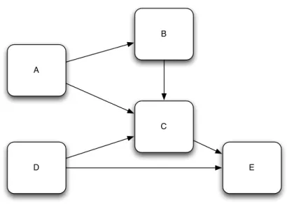 Figure 1.6.: The OSGi class loader graph.