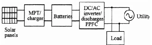 Fig. (2) The schematic of grid-connected PV system 