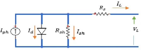 Fig. (3) The PV cell equivalent circuit 
