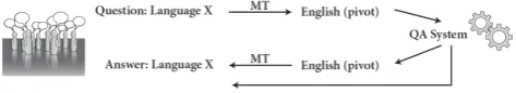 Figure 1: The workﬂow with the MT services