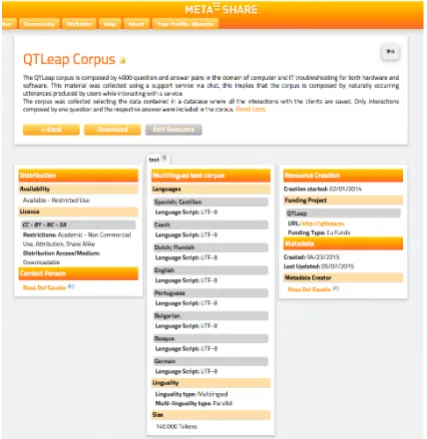 Figure 2: The QTLeap Corpus on META-SHARE.
