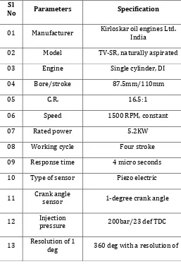 Table 3.1 Engine specification 