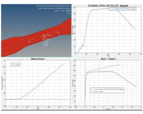 Figure 5.4: comparison between FEA and experimental                          results of IS 513 material