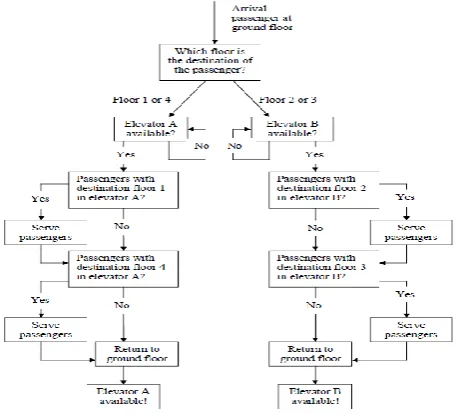 Figure 6. Machine learning processArtificial Intelligence, AI, software. One area within AI is principle of machine learning is that a machine is able to learn from its environment and adapt