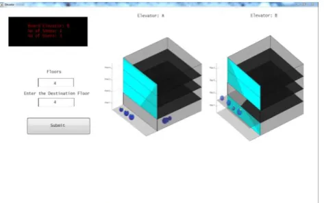 Figure 7. The GUI of Elevator model created in MATLAB 