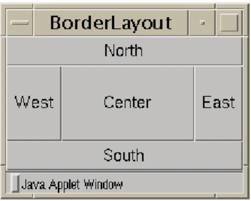 Figure 8. Border Layout