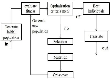 Fig 2. Transmission system and the corresponding EMTPs  