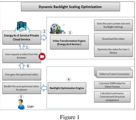 Figure 1  A possible way to realize the service would be to develop this as a value-added service offered by Internet service 