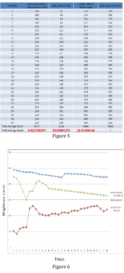 Figure 5  Equalization for Backlight Scaling. Proc. ACM/IEEE Conf. Design, Automation and Test in Europe (DATE), pp